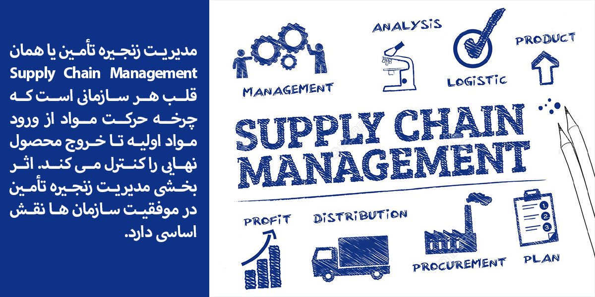 مدیریت زنجیره تأمین (Supply Chain Management)